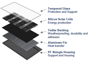 Exploded view of final solar shingle design